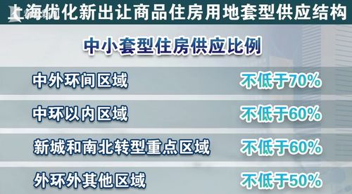告別 7090 政策 上海優(yōu)化新出讓商品住房用地套型供應(yīng)結(jié)構(gòu)